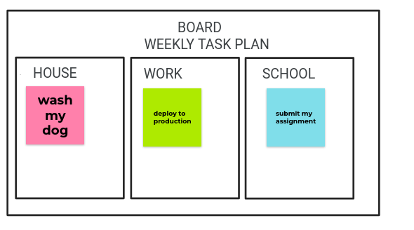board plan