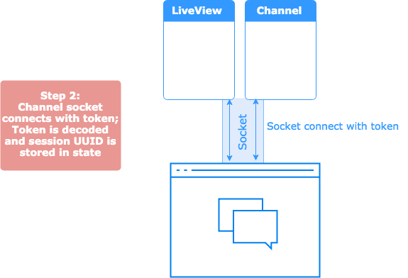 live view channel connects